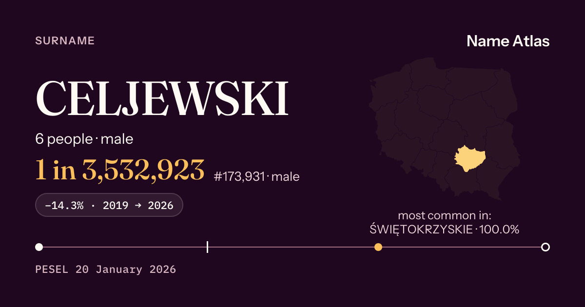 Surname card with figures from the PESEL register: CELJEWSKI