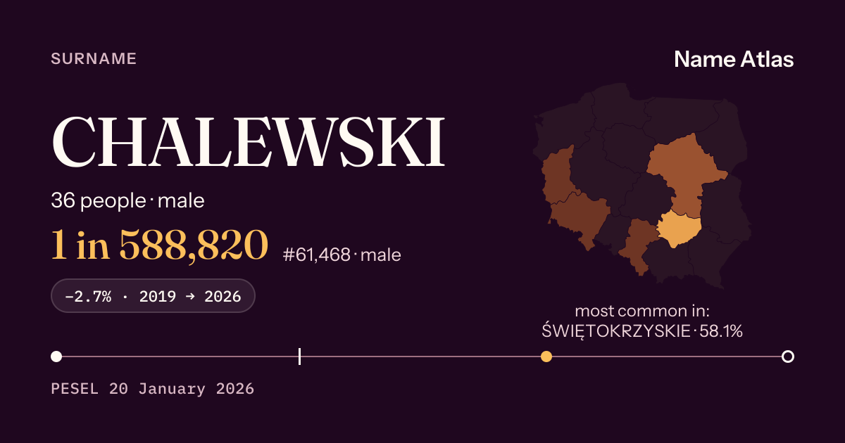 Surname card with figures from the PESEL register: CHALEWSKI