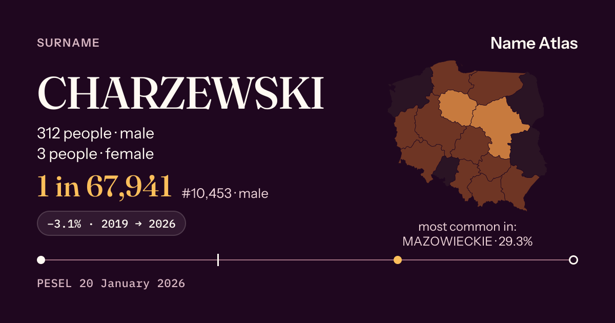 Surname card with figures from the PESEL register: CHARZEWSKI
