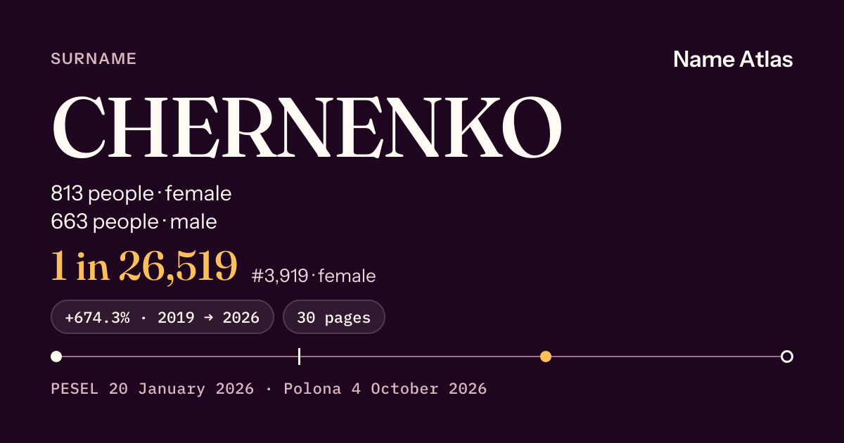 Surname card with figures from the PESEL register: CHERNENKO