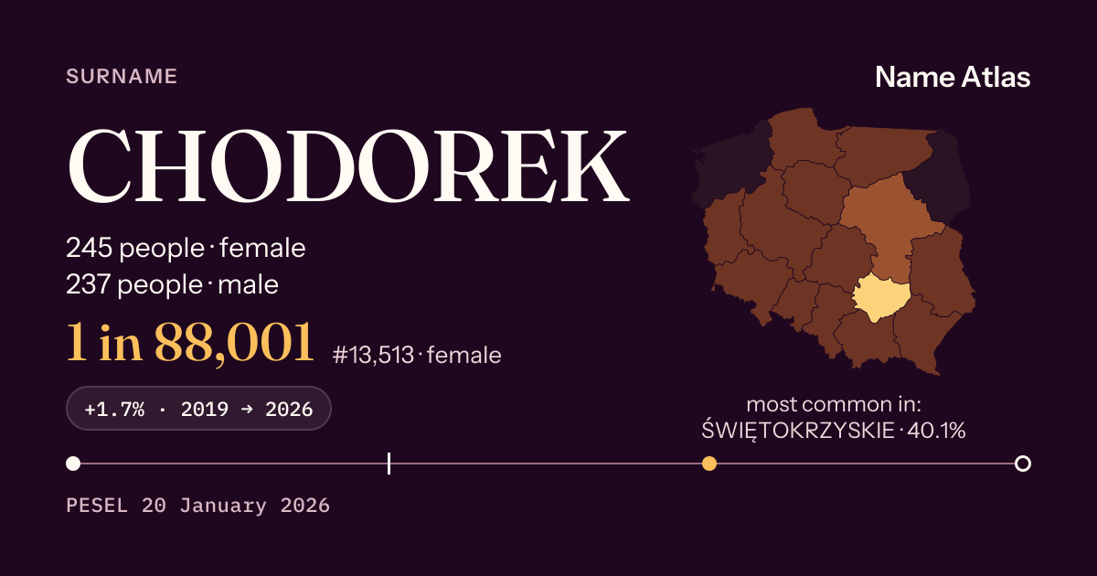 Surname card with figures from the PESEL register: CHODOREK