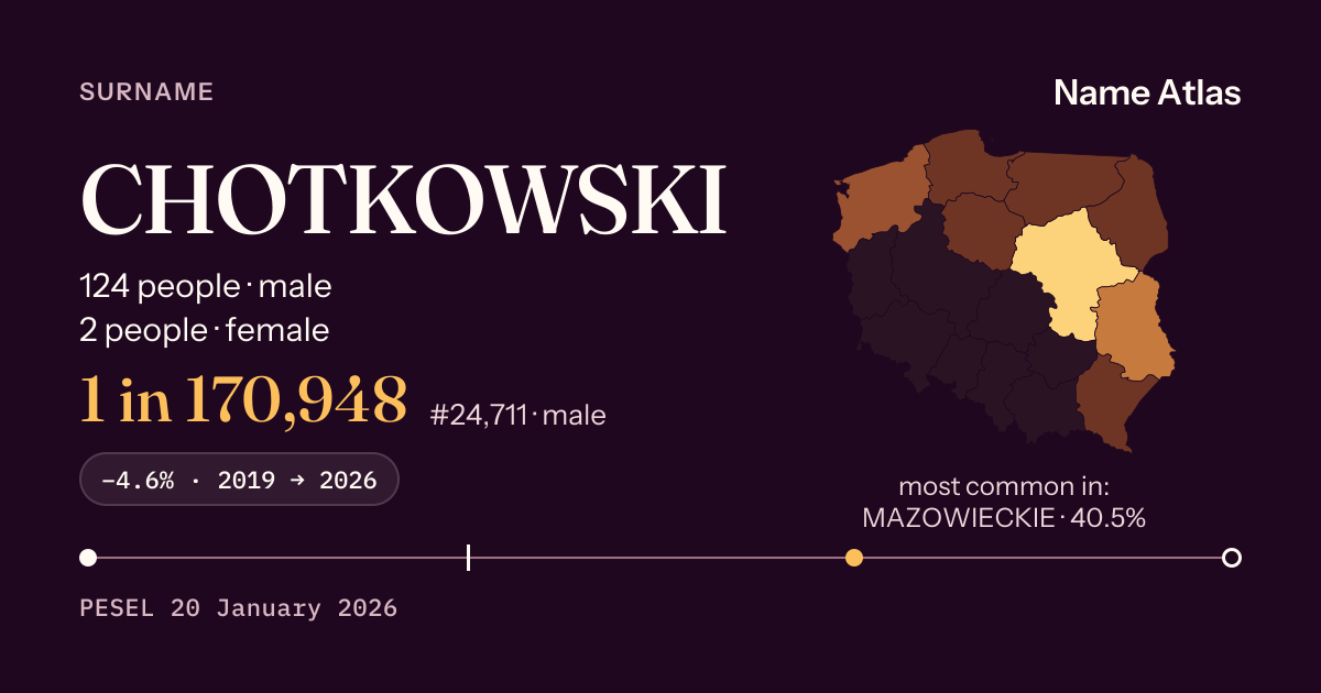 Surname card with figures from the PESEL register: CHOTKOWSKI