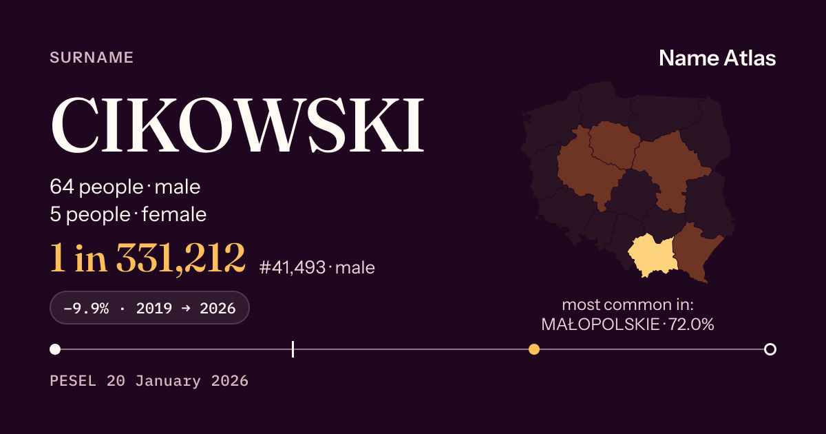 Surname card with figures from the PESEL register: CIKOWSKI