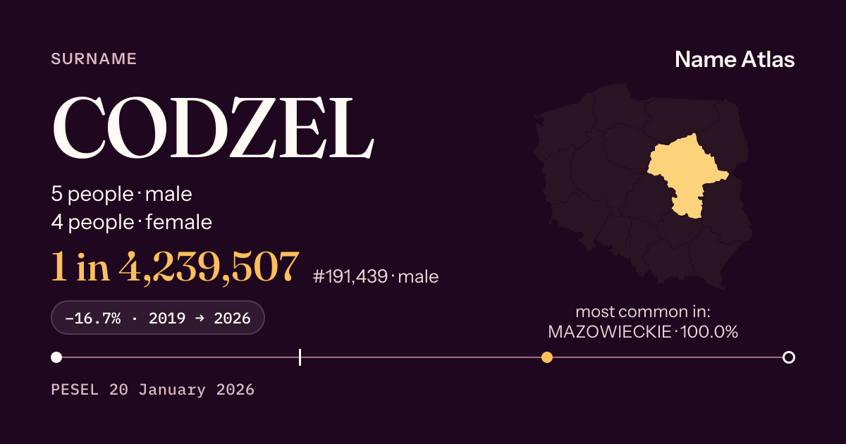 Surname card with figures from the PESEL register: CODZEL