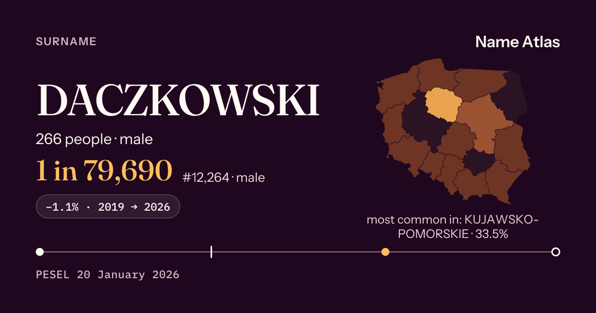 Surname card with figures from the PESEL register: DACZKOWSKI
