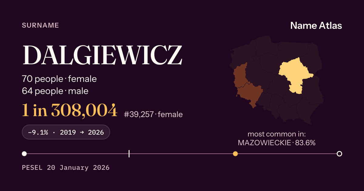 Surname card with figures from the PESEL register: DALGIEWICZ