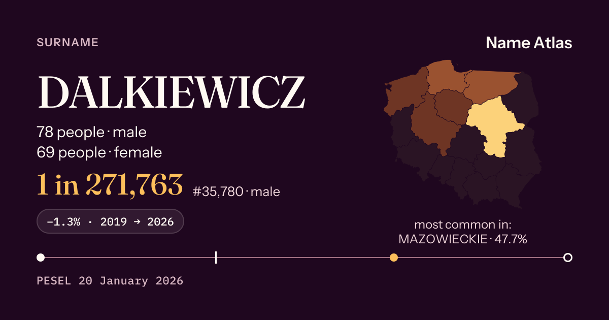 Surname card with figures from the PESEL register: DALKIEWICZ