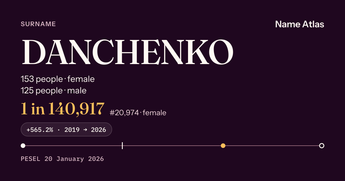 Surname card with figures from the PESEL register: DANCHENKO