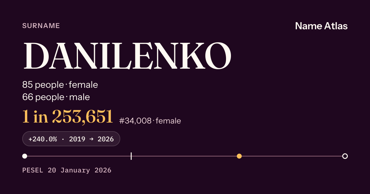 Surname card with figures from the PESEL register: DANILENKO