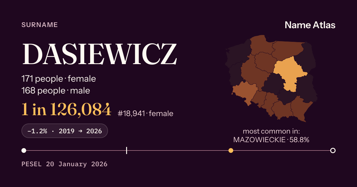 Surname card with figures from the PESEL register: DASIEWICZ