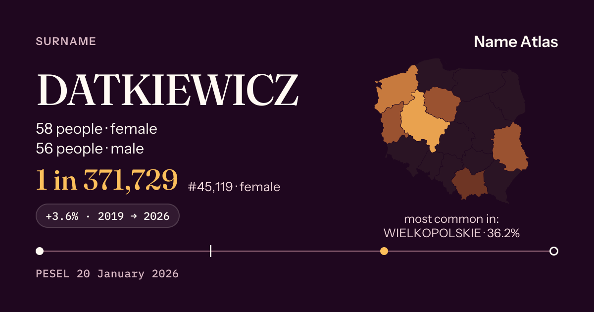 Surname card with figures from the PESEL register: DATKIEWICZ