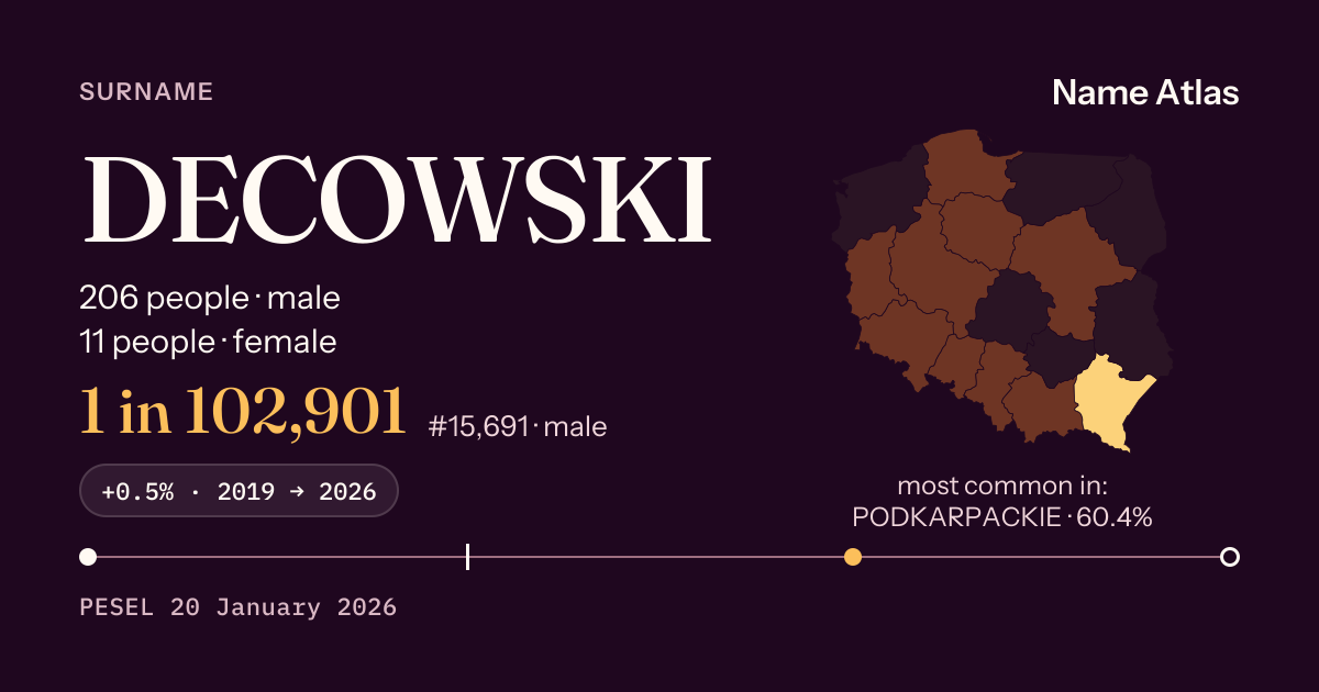 Surname card with figures from the PESEL register: DECOWSKI