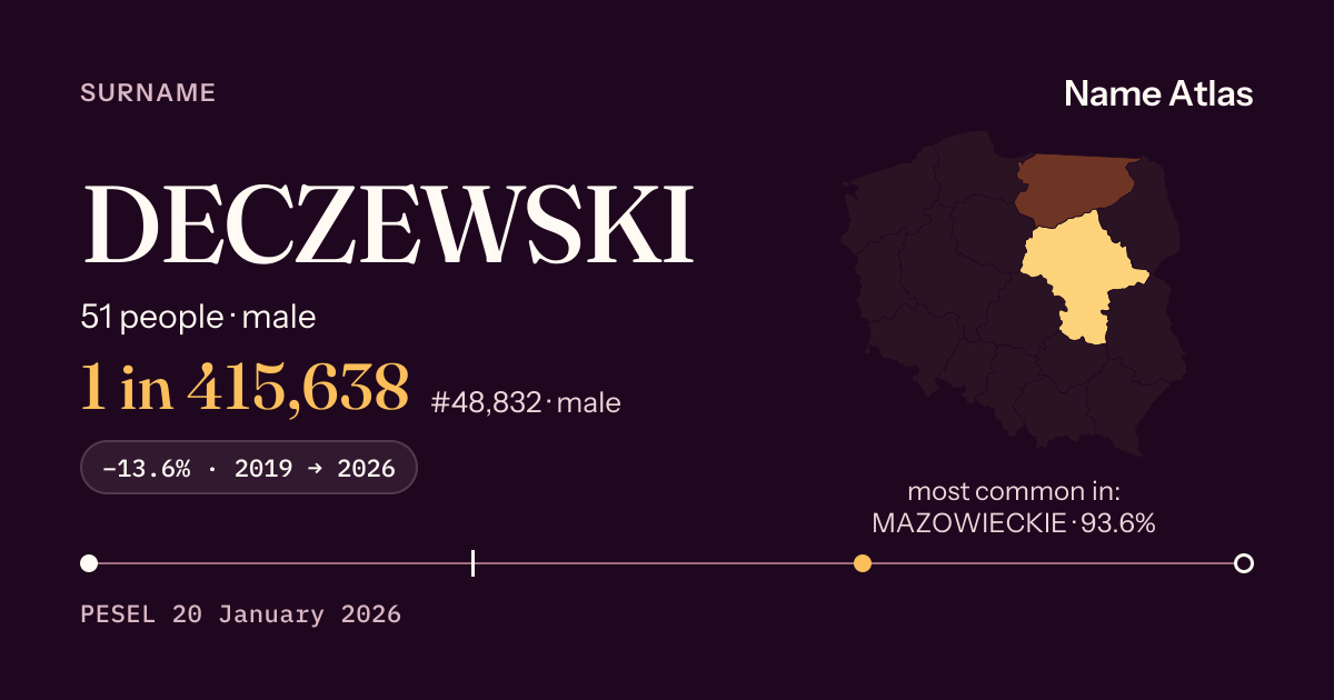 Surname card with figures from the PESEL register: DECZEWSKI