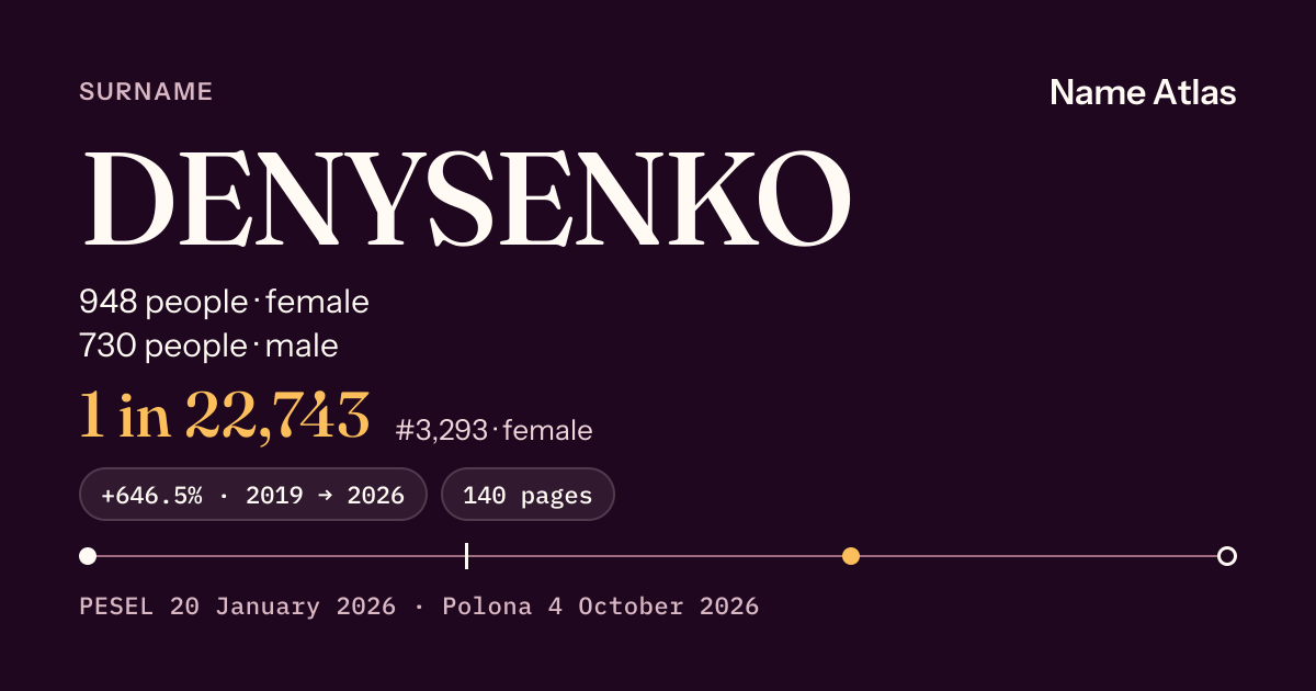 Surname card with figures from the PESEL register: DENYSENKO