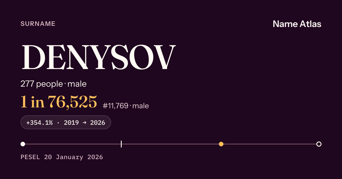 Surname card with figures from the PESEL register: DENYSOV
