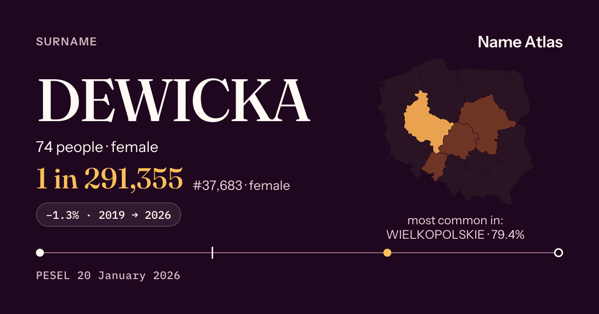 Surname card with figures from the PESEL register: DEWICKA