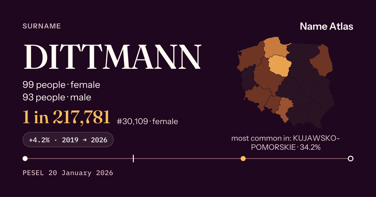 Surname card with figures from the PESEL register: DITTMANN