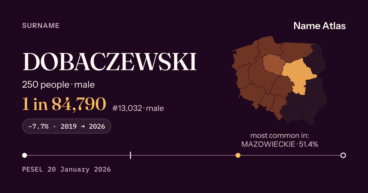 Surname card with figures from the PESEL register: DOBACZEWSKI