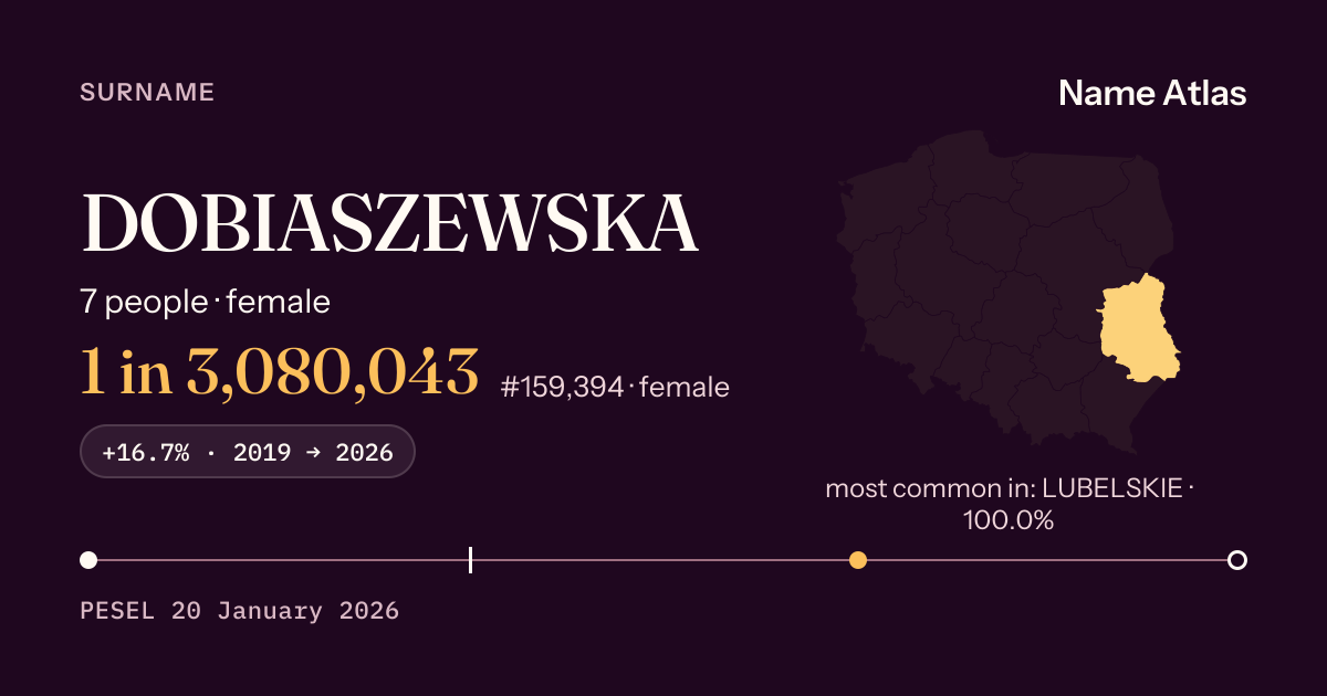 Surname card with figures from the PESEL register: DOBIASZEWSKA