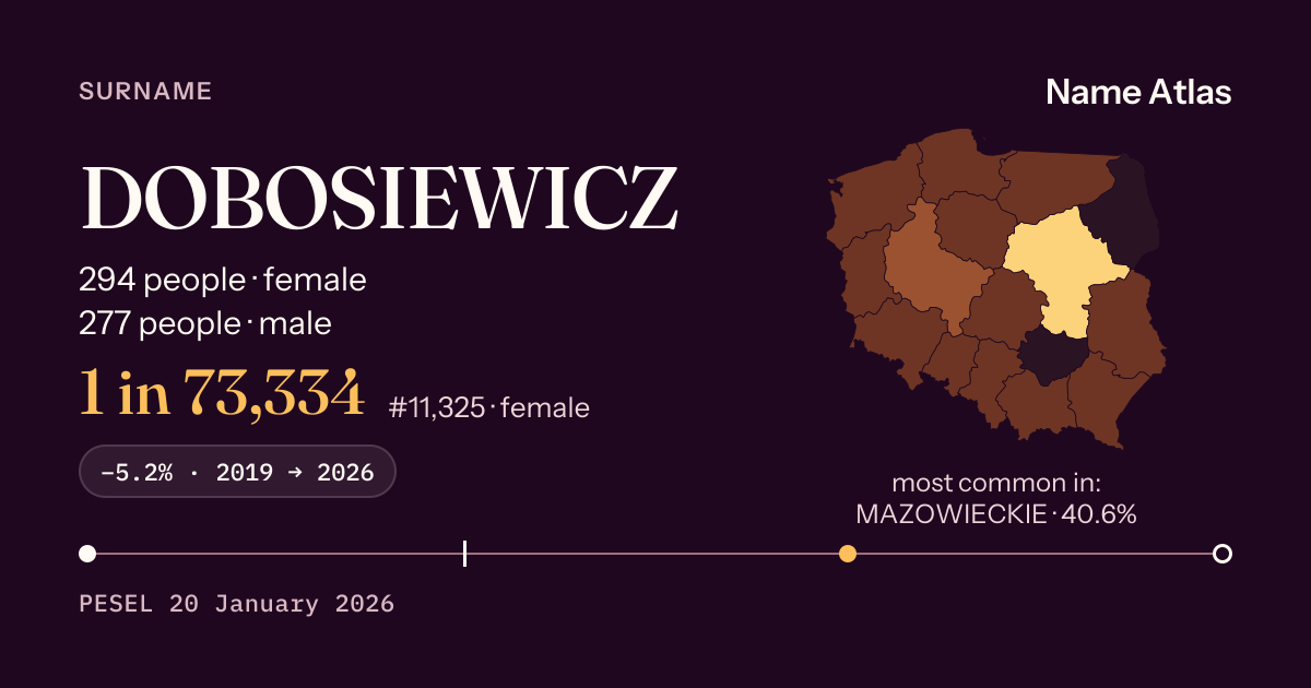 Surname card with figures from the PESEL register: DOBOSIEWICZ