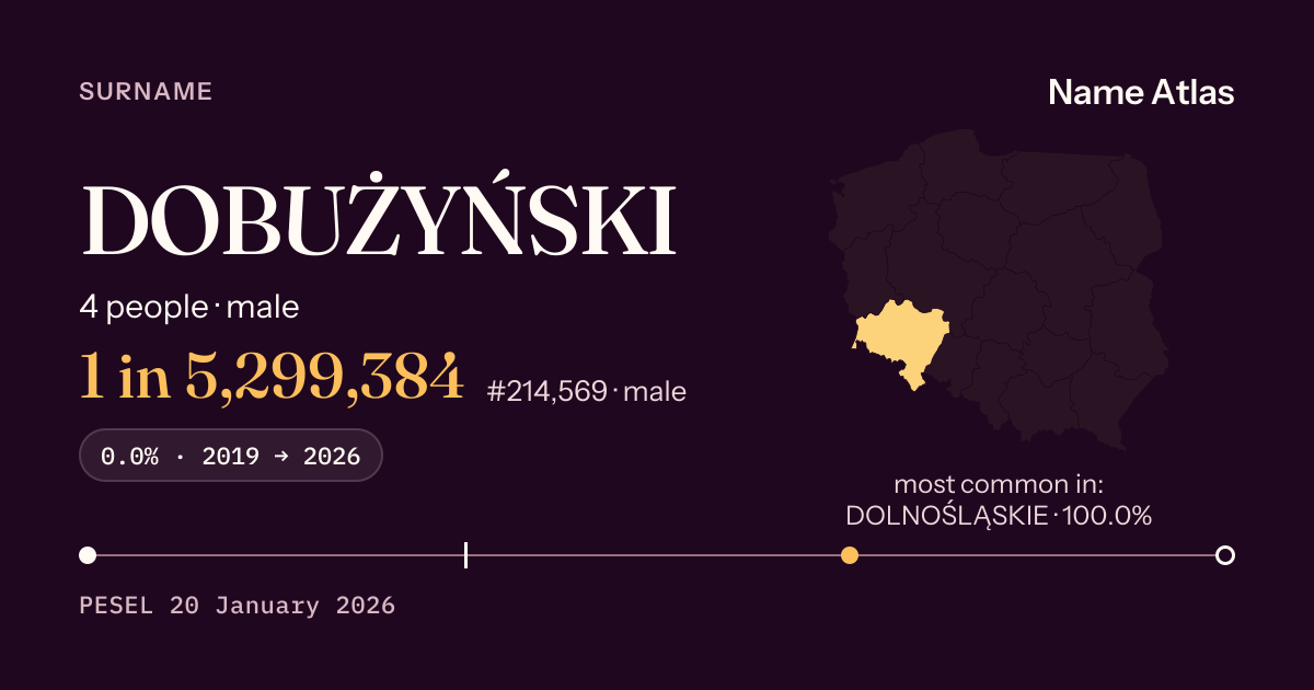 Surname card with figures from the PESEL register: DOBUŻYŃSKI