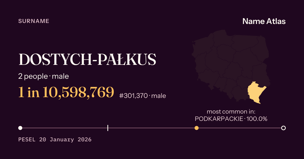 Surname card with figures from the PESEL register: DOSTYCH-PAŁKUS