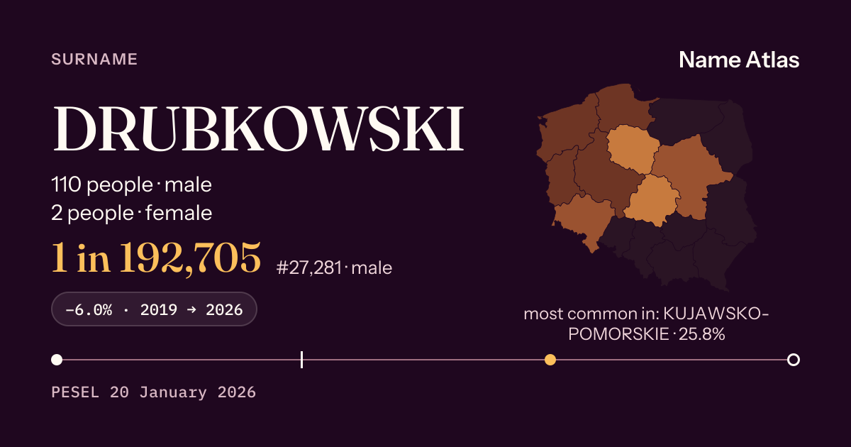 Surname card with figures from the PESEL register: DRUBKOWSKI