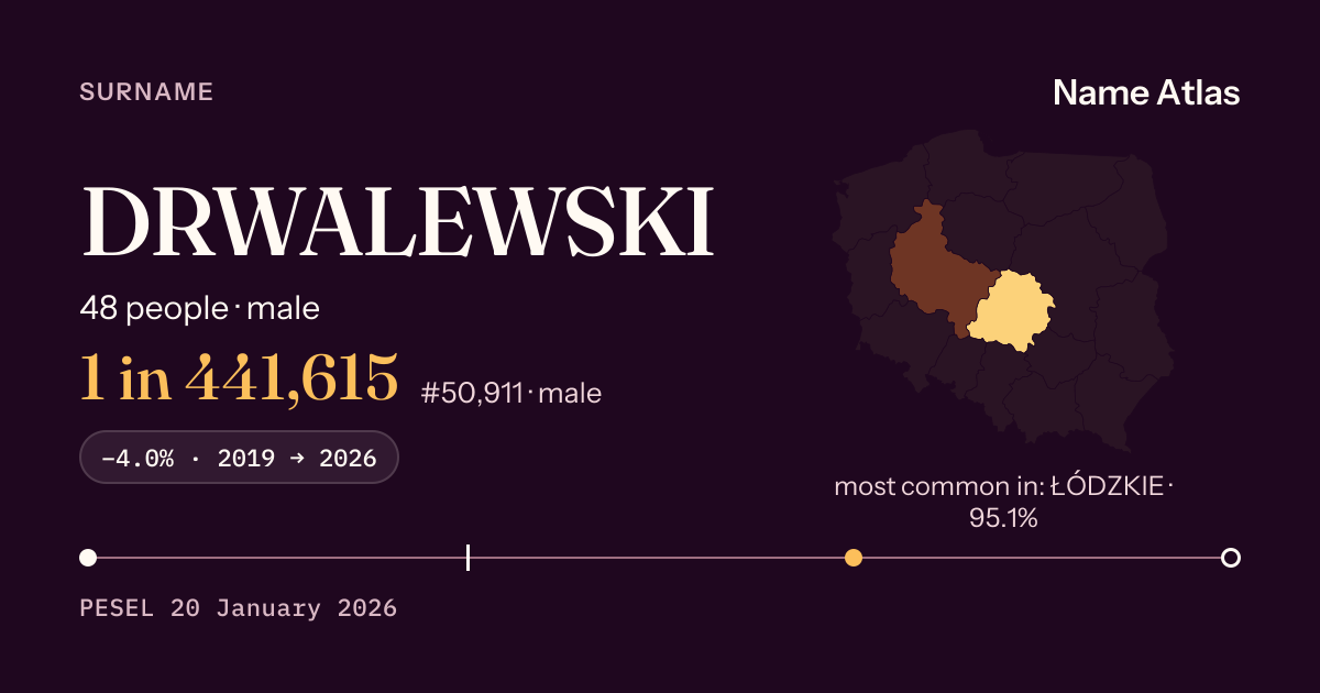 Surname card with figures from the PESEL register: DRWALEWSKI