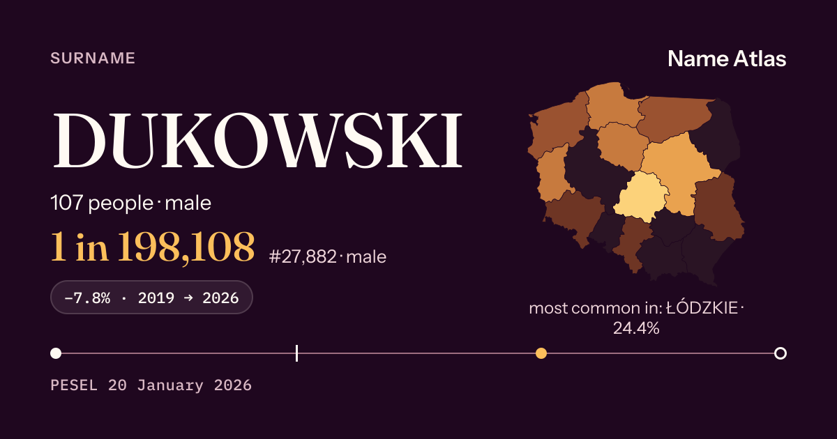 Surname card with figures from the PESEL register: DUKOWSKI