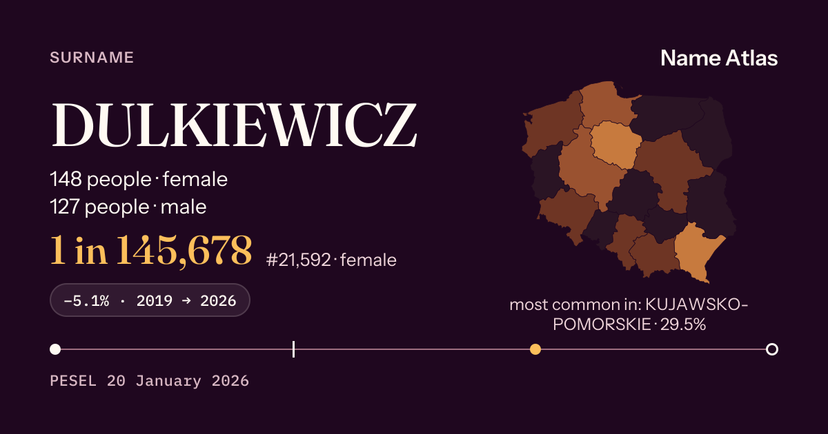 Surname card with figures from the PESEL register: DULKIEWICZ