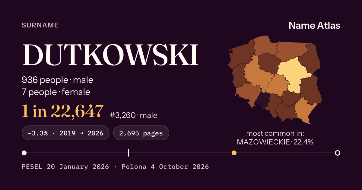 Surname card with figures from the PESEL register: DUTKOWSKI