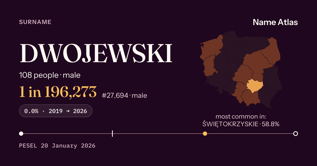 Surname card with figures from the PESEL register: DWOJEWSKI