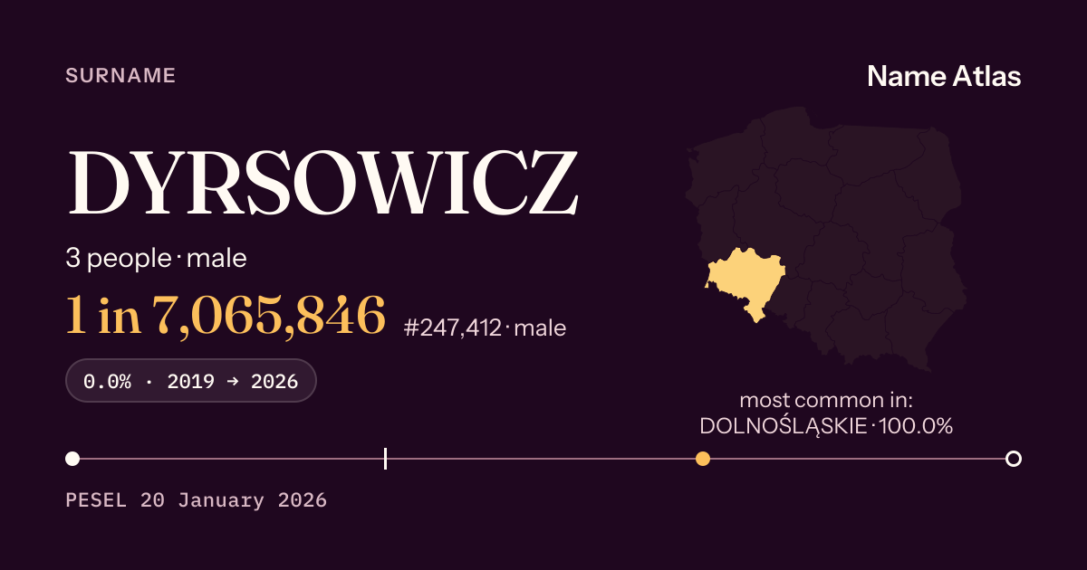 Surname card with figures from the PESEL register: DYRSOWICZ