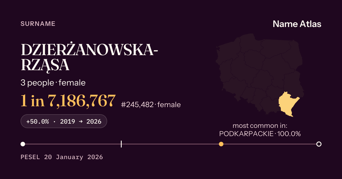 Surname card with figures from the PESEL register: DZIERŻANOWSKA-RZĄSA