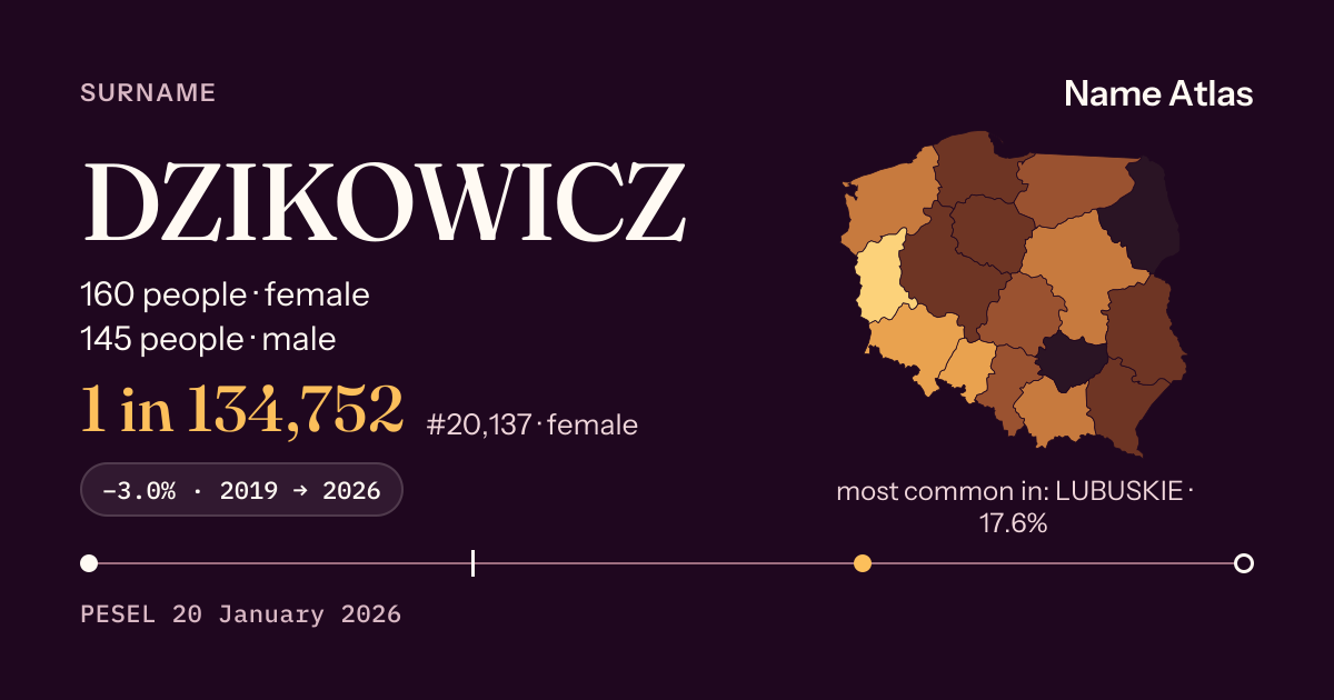 Surname card with figures from the PESEL register: DZIKOWICZ