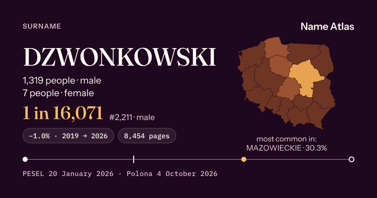 Surname card with figures from the PESEL register: DZWONKOWSKI