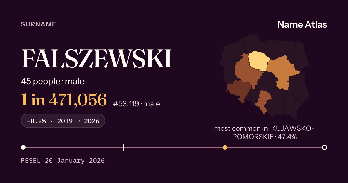 Surname card with figures from the PESEL register: FALSZEWSKI