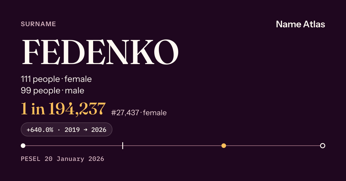 Surname card with figures from the PESEL register: FEDENKO