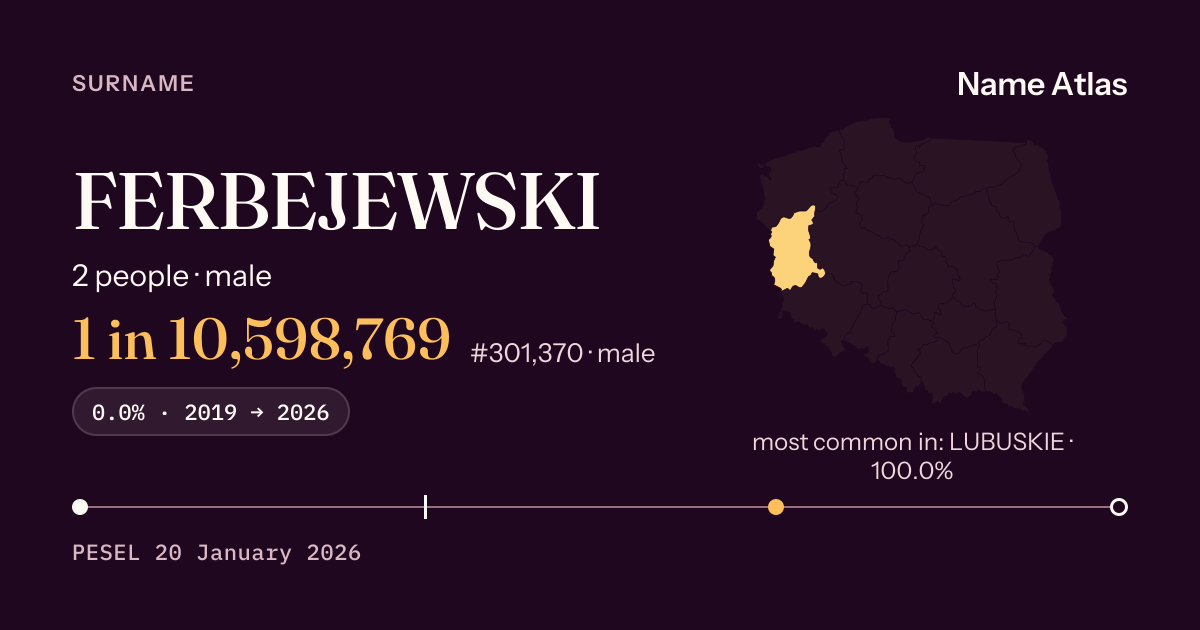 Surname card with figures from the PESEL register: FERBEJEWSKI