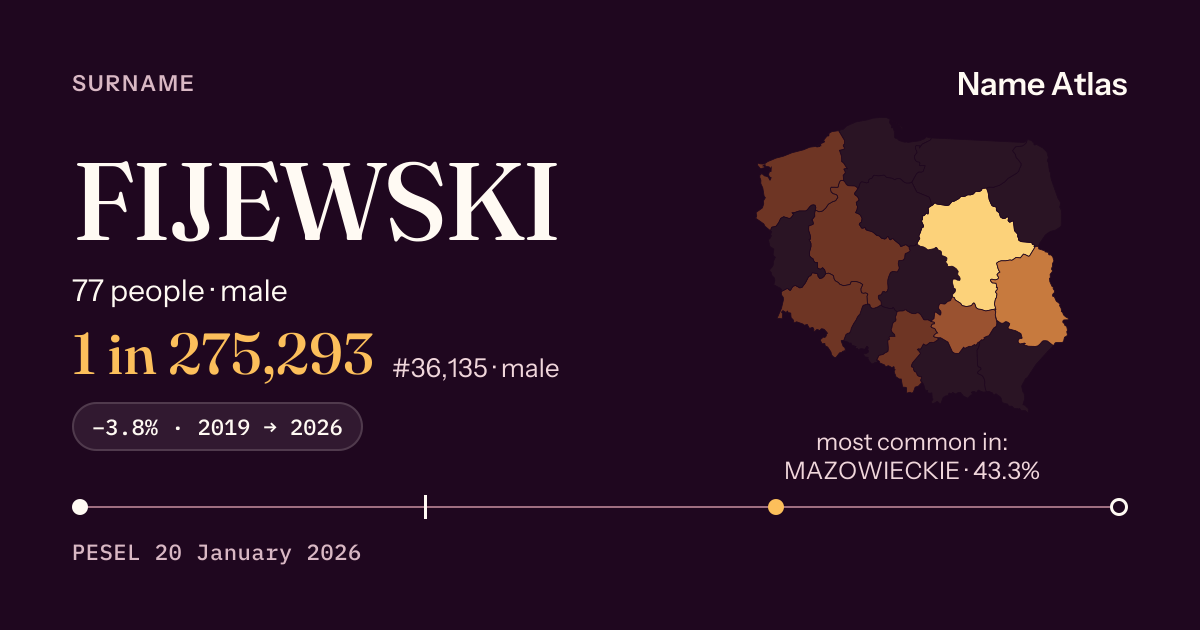 Surname card with figures from the PESEL register: FIJEWSKI
