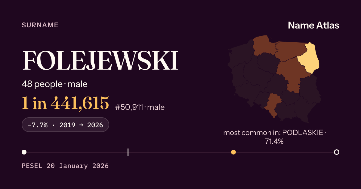 Surname card with figures from the PESEL register: FOLEJEWSKI
