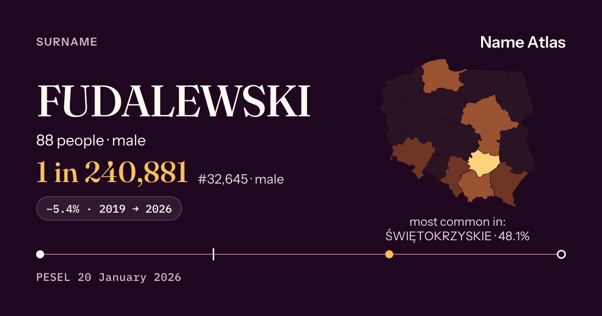 Surname card with figures from the PESEL register: FUDALEWSKI