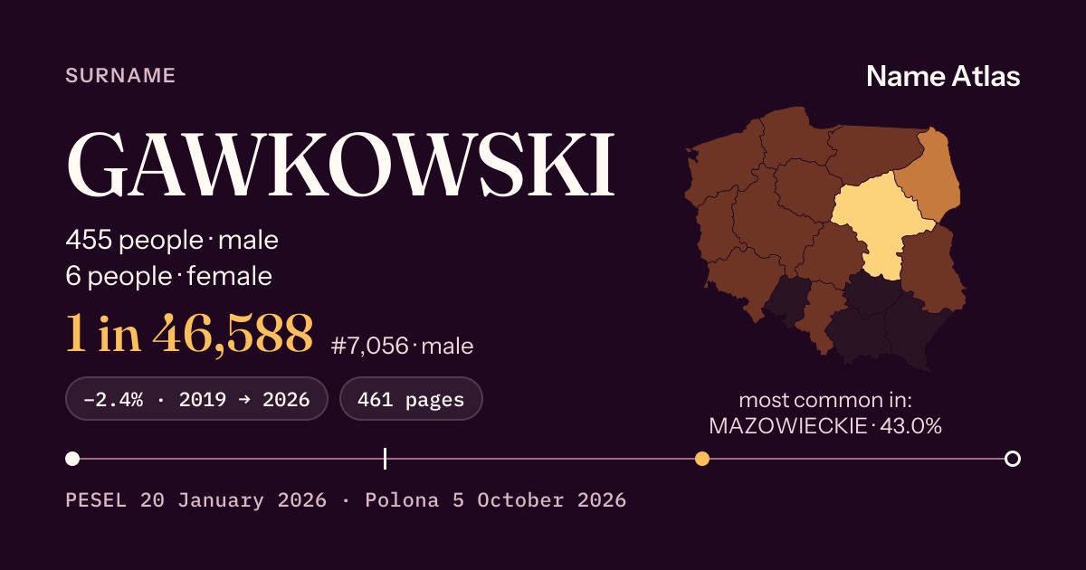 Surname card with figures from the PESEL register: GAWKOWSKI