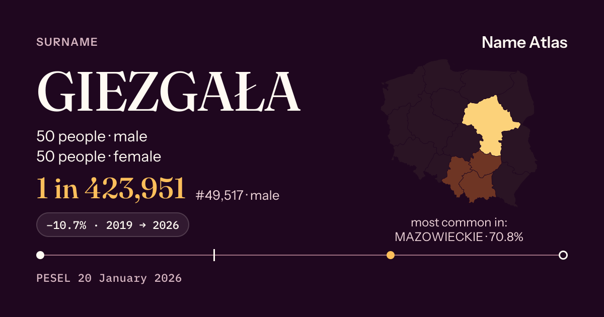 Surname card with figures from the PESEL register: GIEZGAŁA