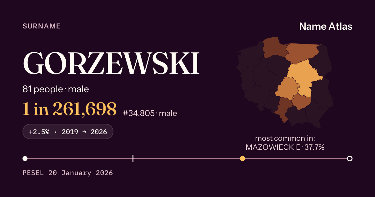 Surname card with figures from the PESEL register: GORZEWSKI
