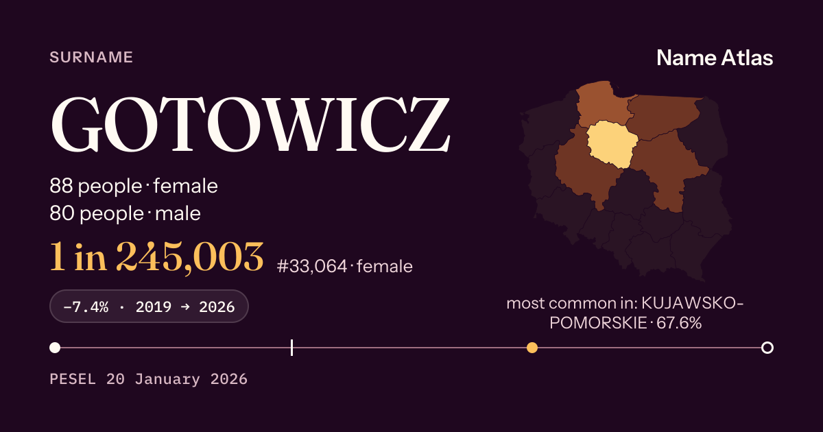 Surname card with figures from the PESEL register: GOTOWICZ