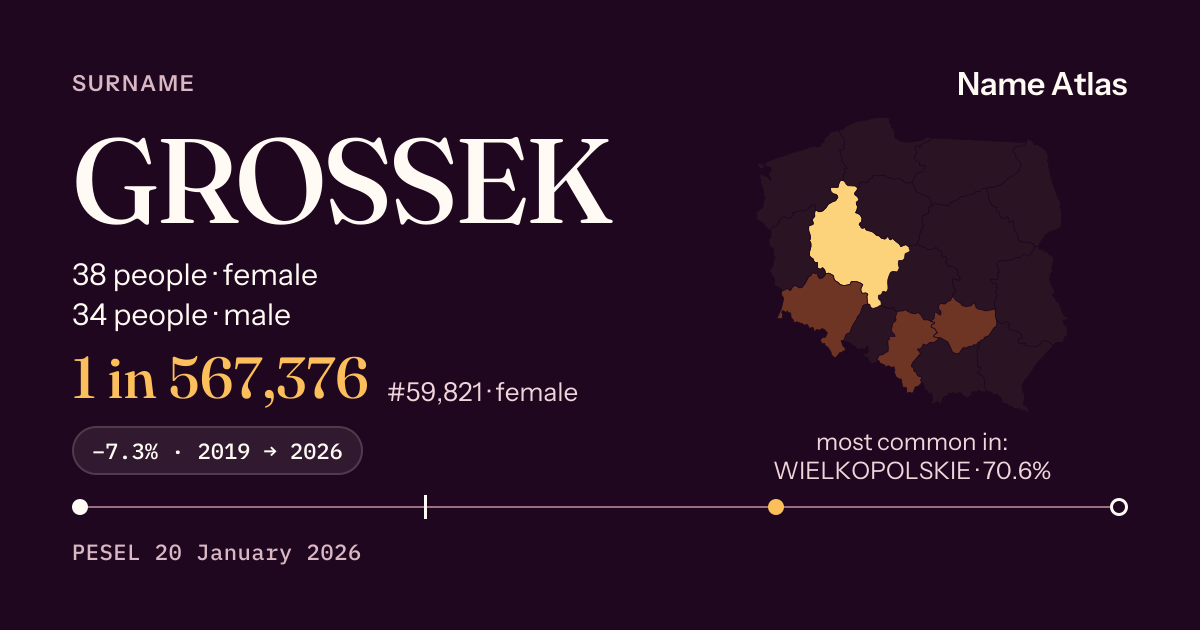 Surname card with figures from the PESEL register: GROSSEK