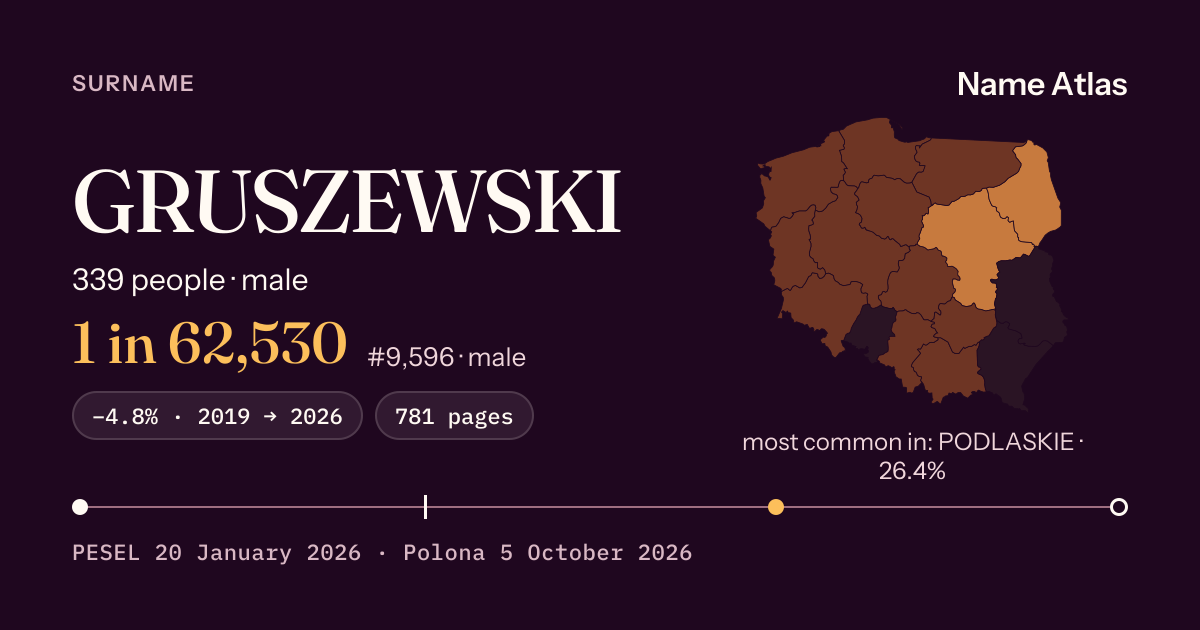 Surname card with figures from the PESEL register: GRUSZEWSKI