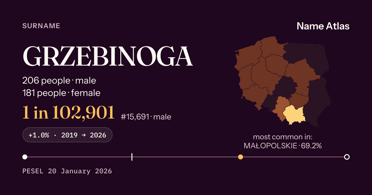 Surname card with figures from the PESEL register: GRZEBINOGA
