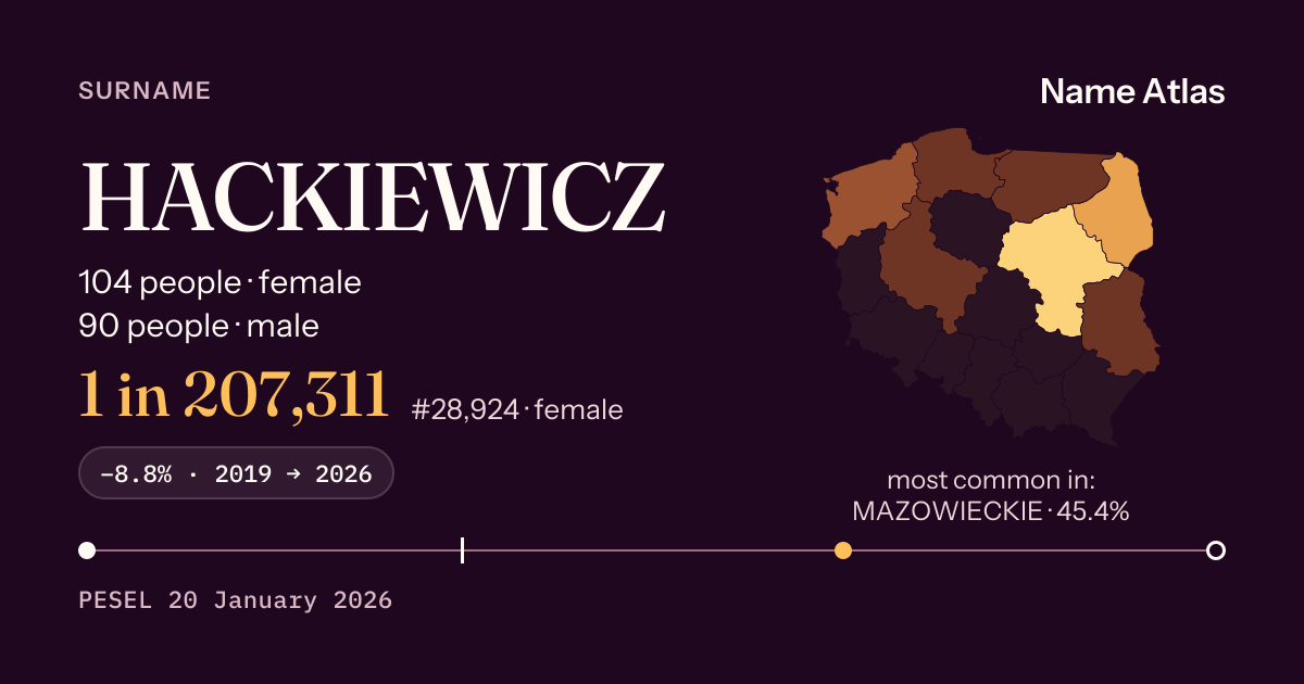 Surname card with figures from the PESEL register: HACKIEWICZ